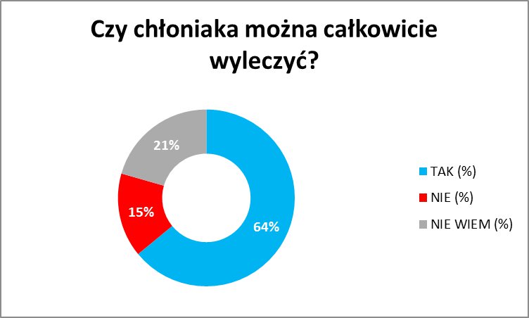 chloniak4