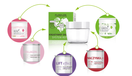 Kosmetyki w wymiennych opakowaniach - dbałość o środowisko i oszczędności w portfelu!